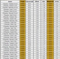 Calendrier du mois de Ramadan 2020